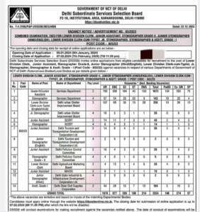 Junior Assistant, Lower Division Clerk LDC, Assistant Grade I, Stenographer