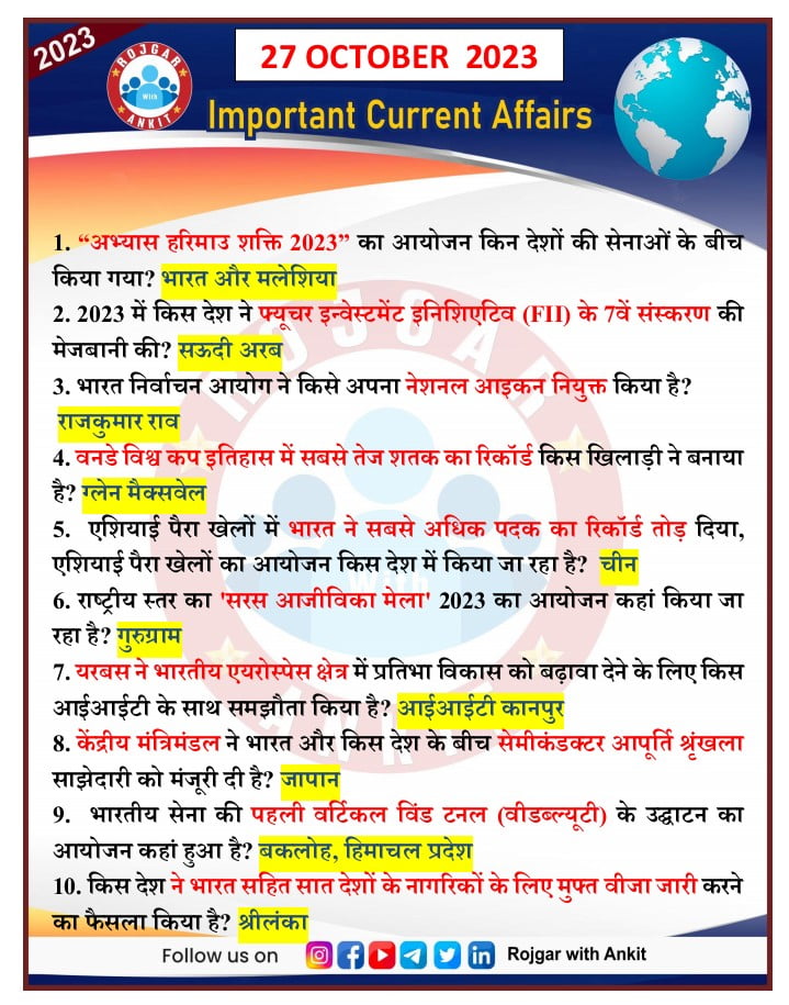 27 October Current Affairs Rojgar With Ankit 1 27 October Current Affairs Rojgar With Ankit 1
