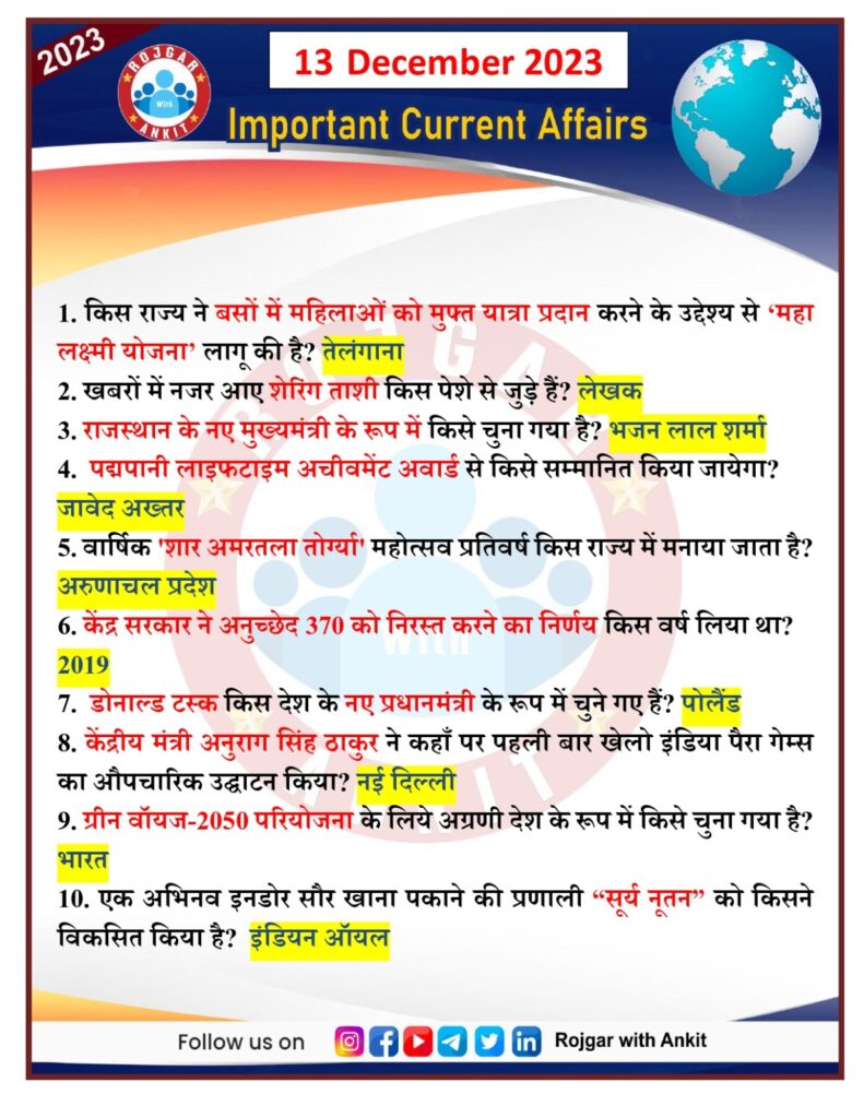 13 December Current Affairs Rojgar With Ankit 1 13 December Current Affairs Rojgar With Ankit 1