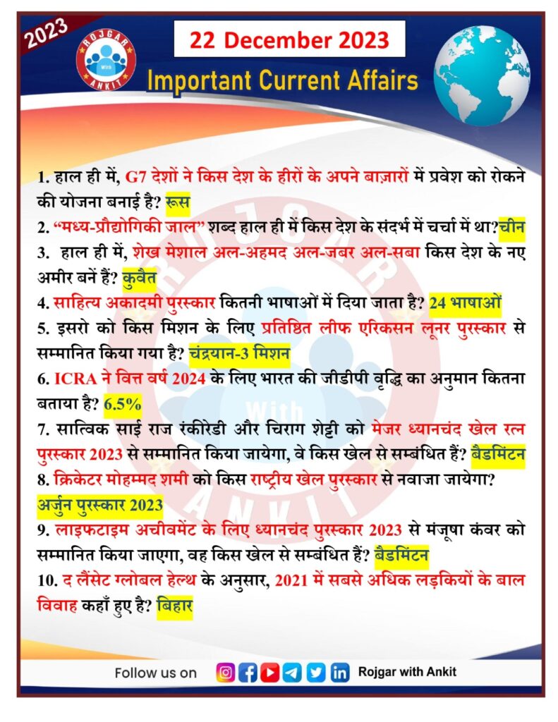 22 December Current Affairs Rojgar With Ankit 1