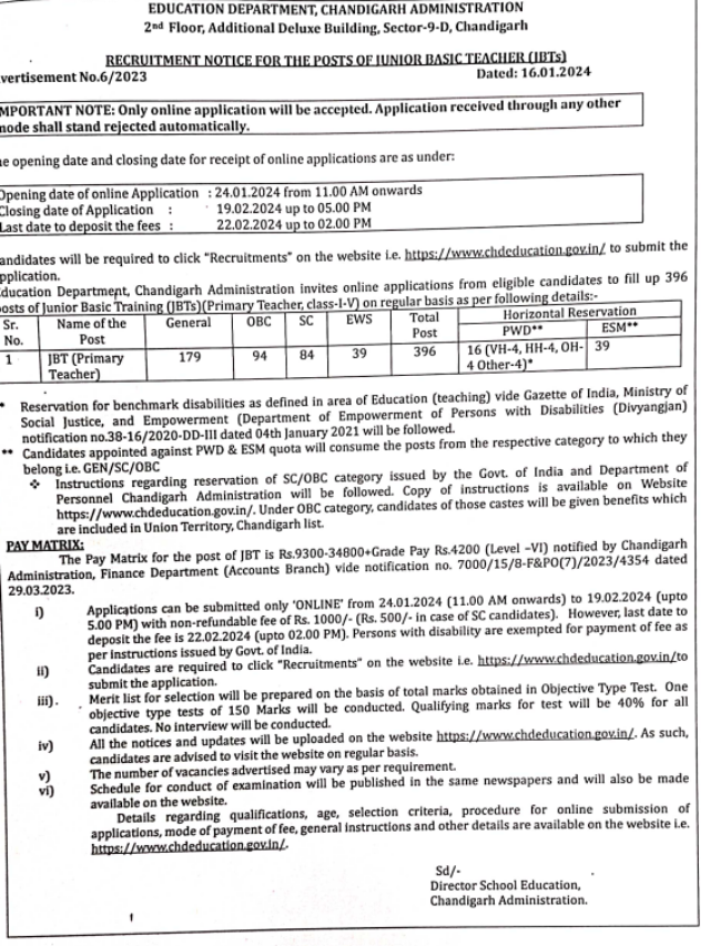 Chandigarh Teacher Bharti 2024 jbt
