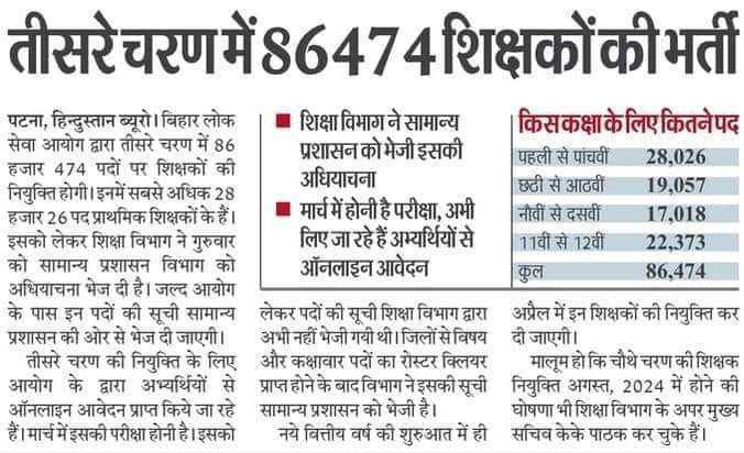 Bihar Tre 3.0 के लिये 86474 सीट पर शिक्षक भर्ती - किस कक्षा में कितने पद हैं देखें 3 Bihar Tre 3.0 के लिये 86474 सीट पर शिक्षक भर्ती - किस कक्षा में कितने पद हैं देखें 3