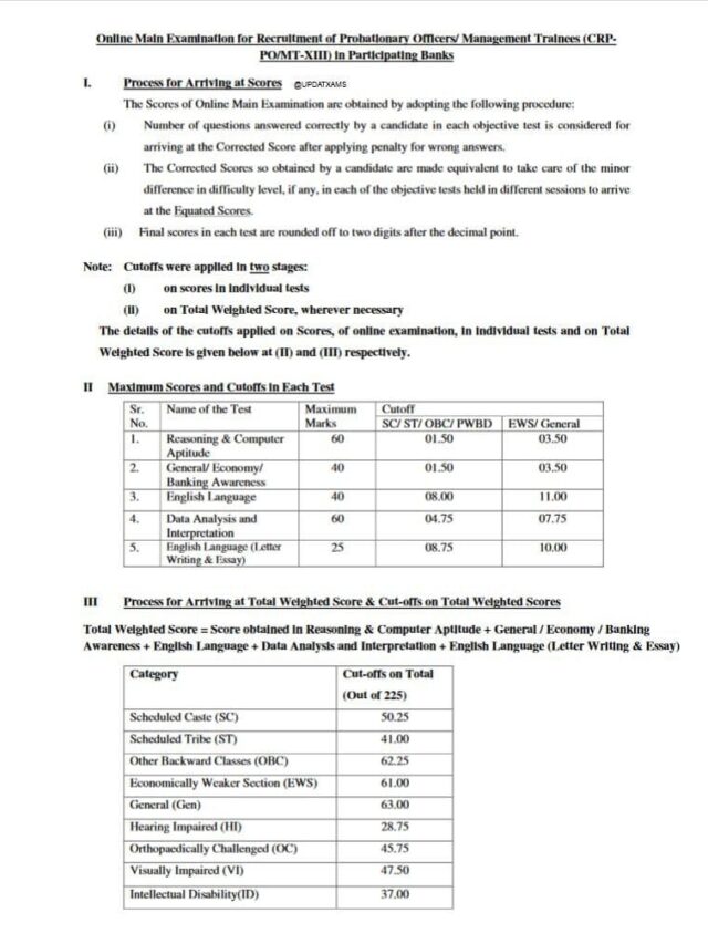 IBPS PO XIII MAINS SCORE CARD OUT