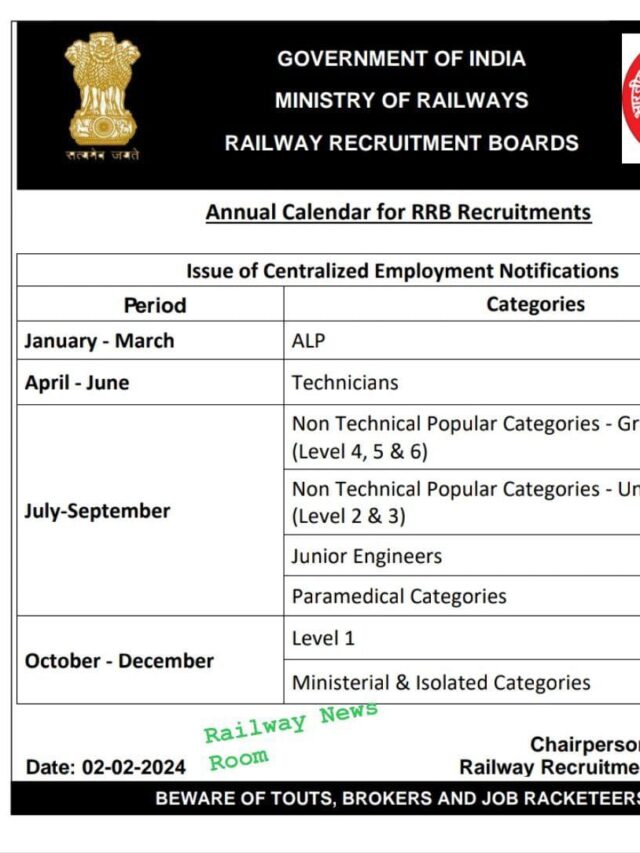 RRB Annual Calendar Released