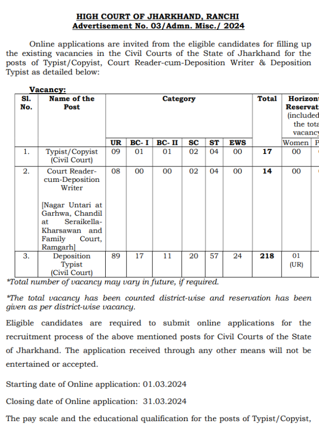 Jharkhand High Court Typist [249 Post] Notification