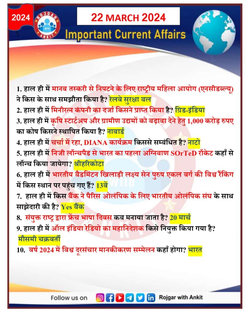 22 March 2024 Current Affairs Rojgar With Ankit 7