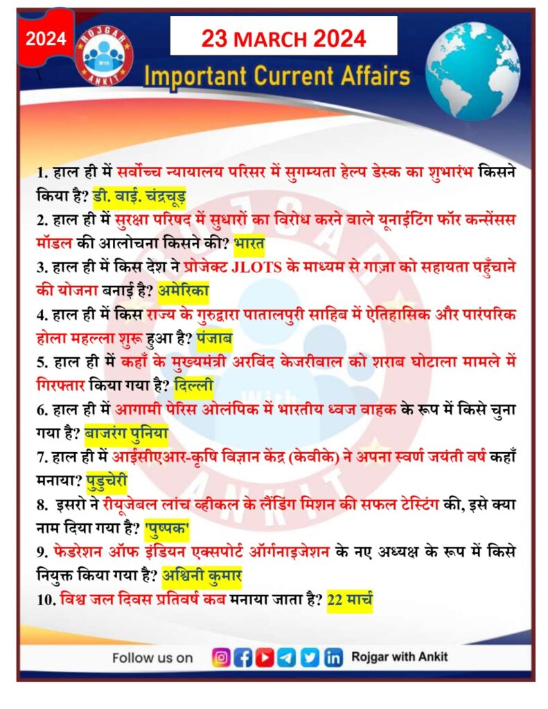 23 March 2024 Current Affairs Rojgar With Ankit 6
