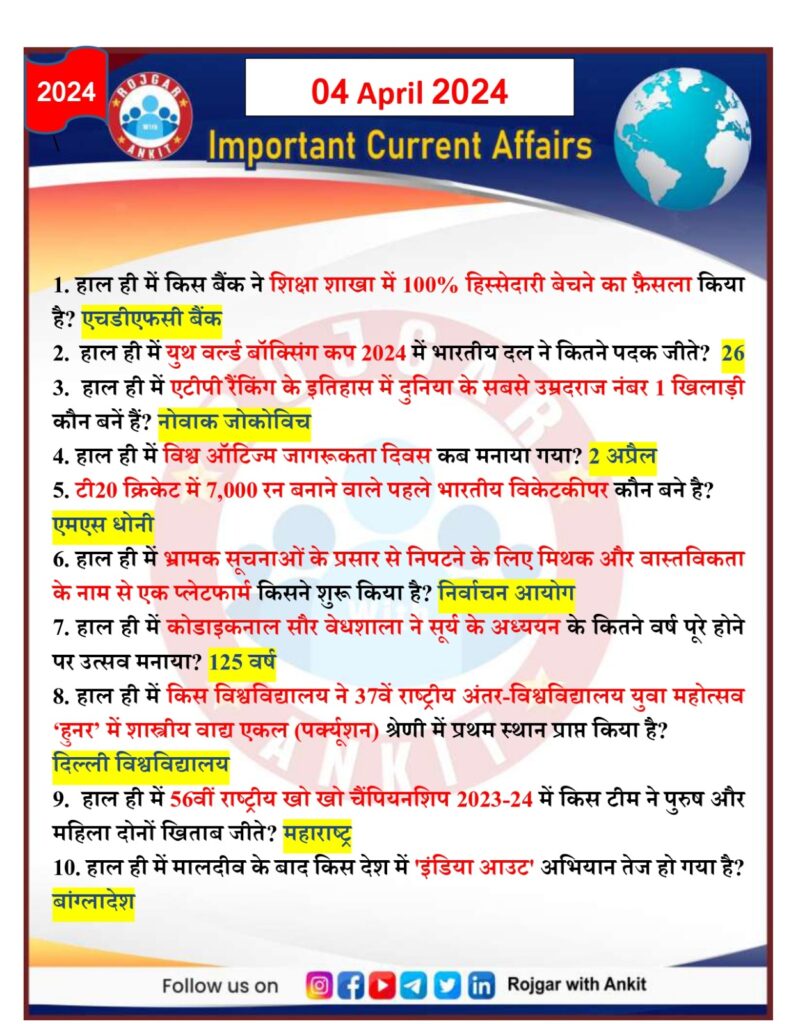 4 April 2024 Current Affairs Rojgar With Ankit 2