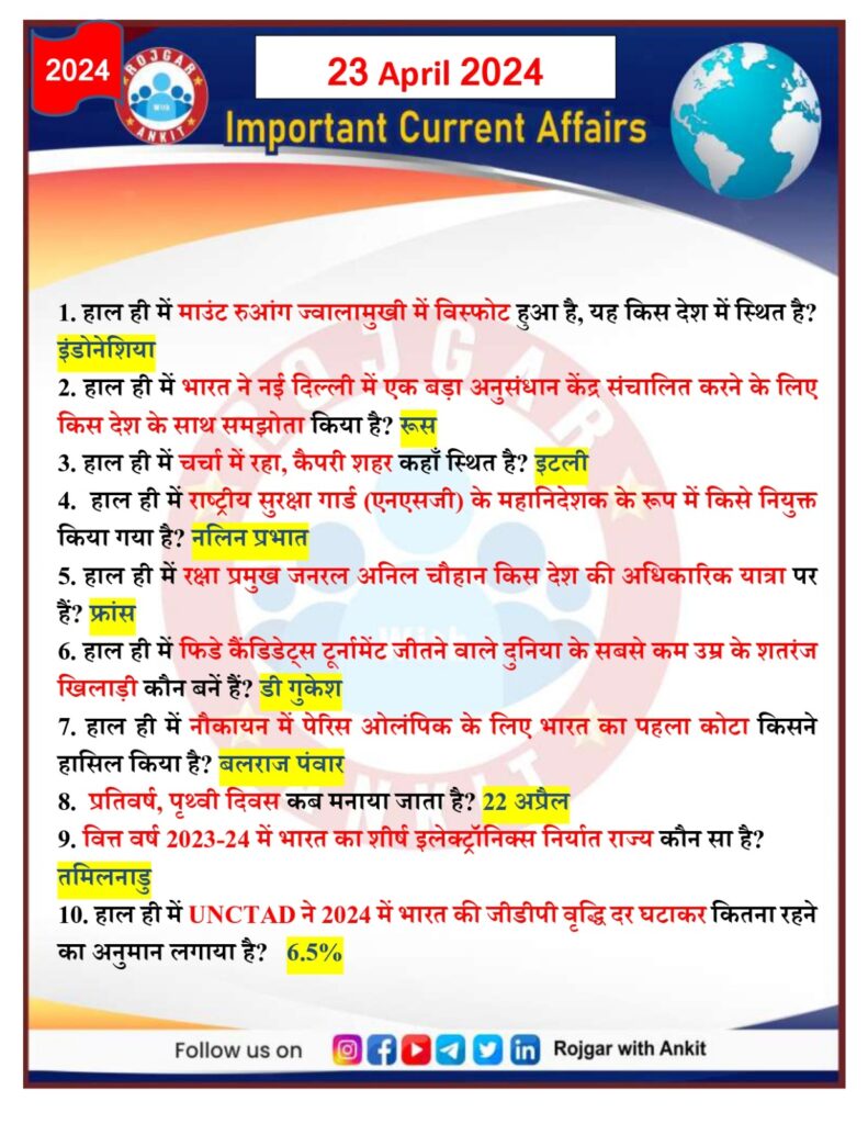23 April 2024 Current Affairs Rojgar With Ankit 6