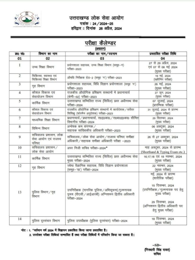 ✅ उत्तराखंड लोक सेवा आयोग नया परीक्षा कैलेंडर