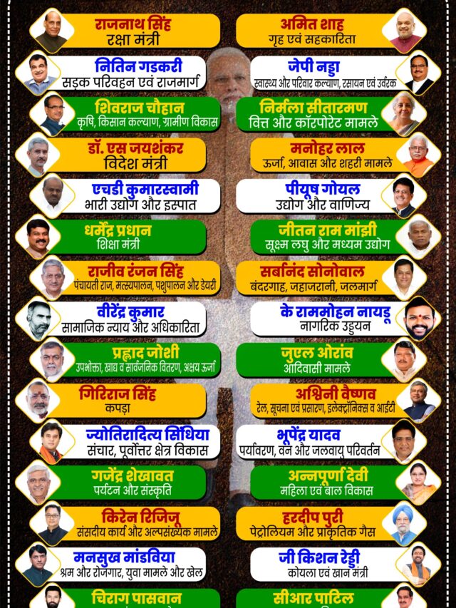 मोदी जी के मंत्रिपरिषद के सदस्य |