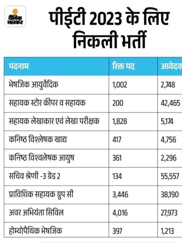 PET 2023 Ke Liye Nikli Bharti |