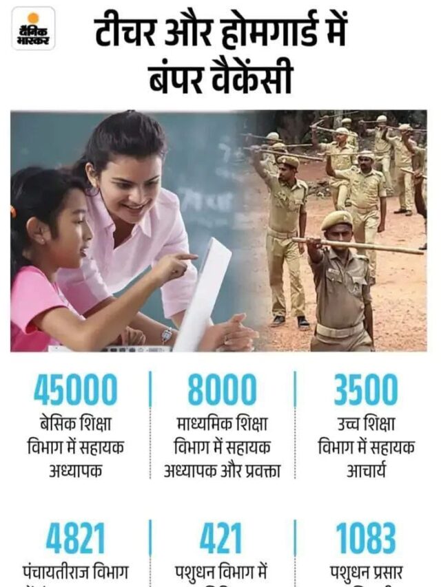 Home Guard Aur Teacher Me Bumper Vacancy |