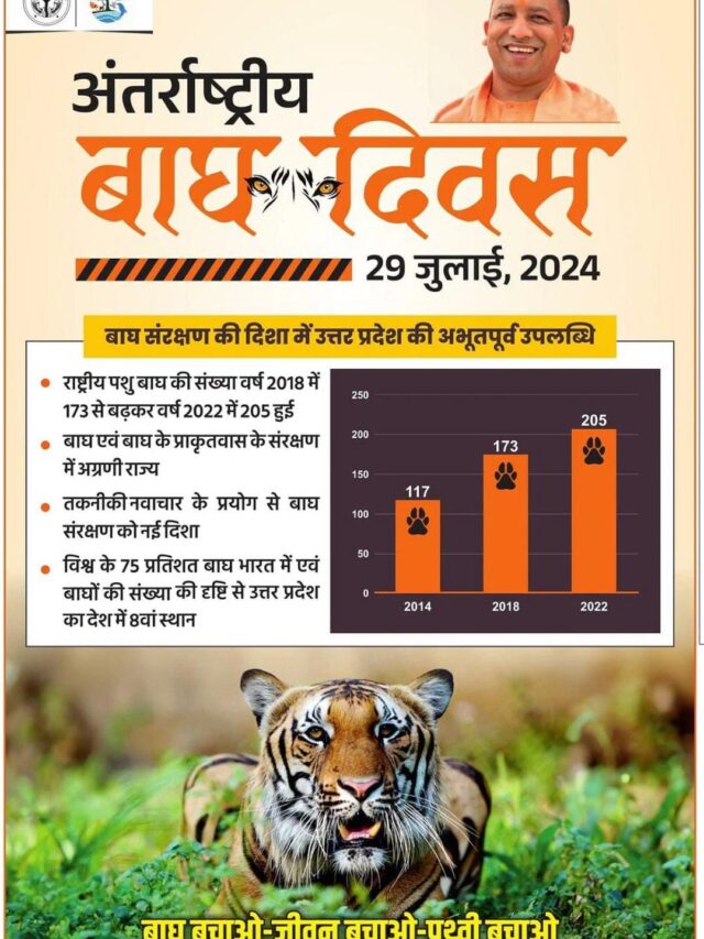 29 July Ko International Tiger Day Bnaya Jata Hai |