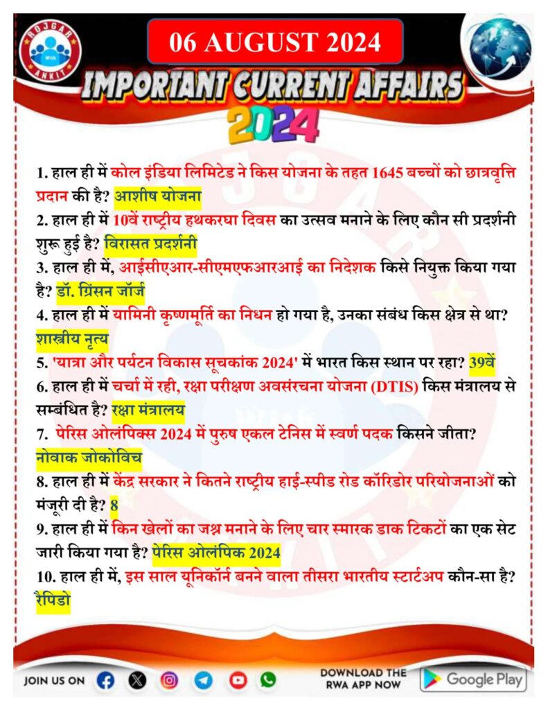 6 August Current Affairs Rojgar With Ankit 2024 1