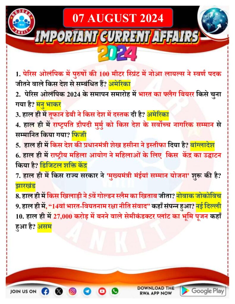 7 August Current Affairs Rojgar With Ankit 2024 1