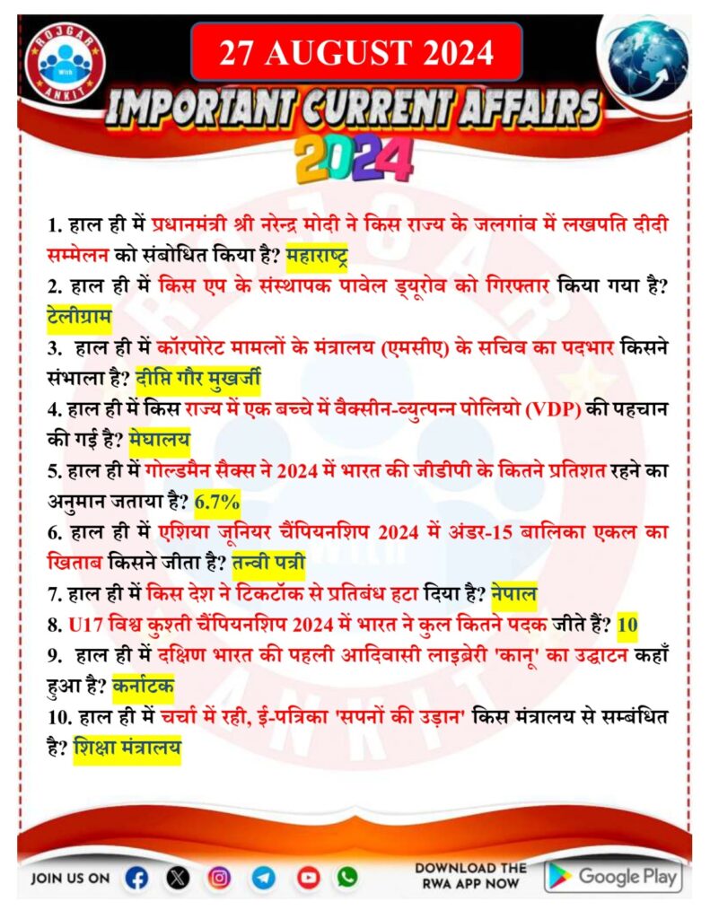 27 August Current Affairs Rojgar With Ankit 2024 1 27 August Current Affairs Rojgar With Ankit 2024 1