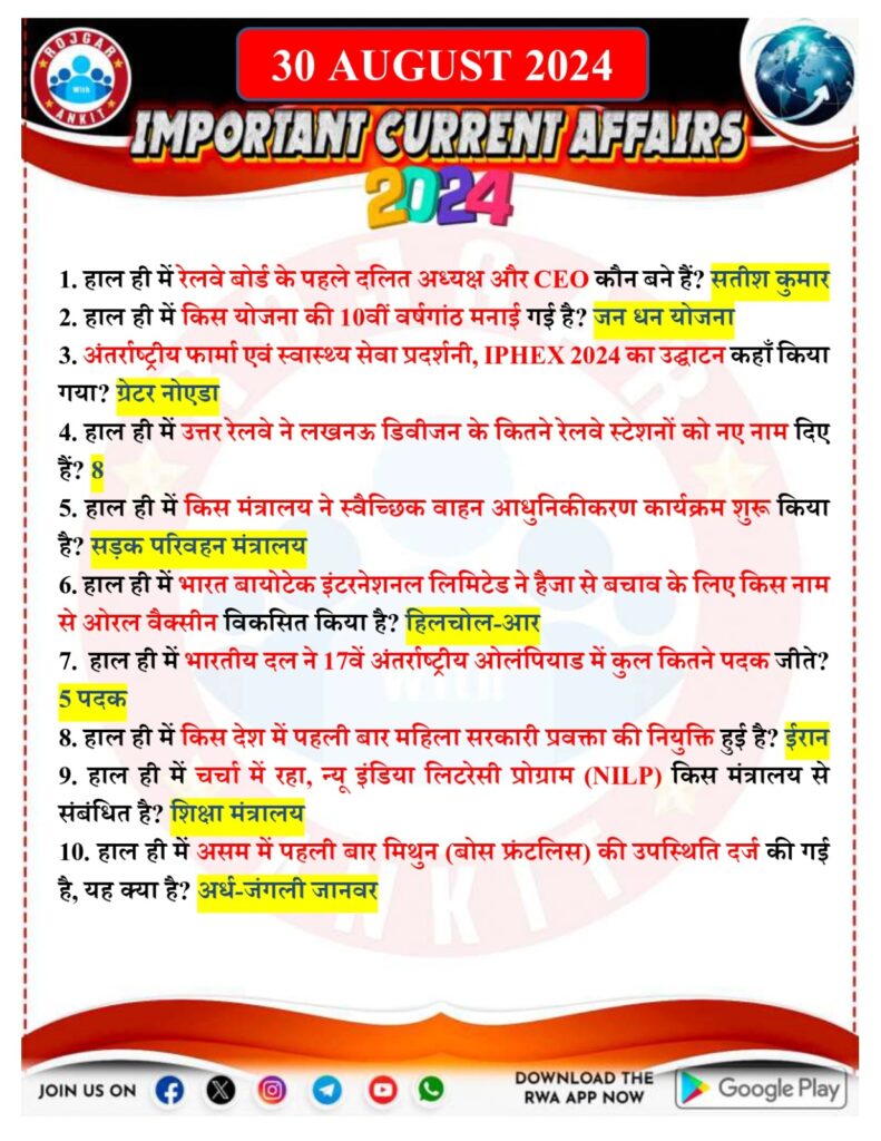 30 August Current Affairs Rojgar With Ankit 2024 1