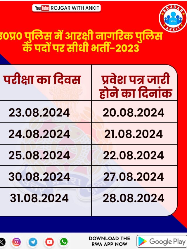 UP Police Constable Admit Card Jaare Hone Ki Dates.