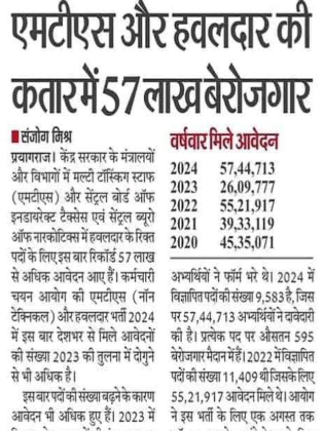 MTS Aur Havaldar ki Line Me 57 Lakh Berozgar