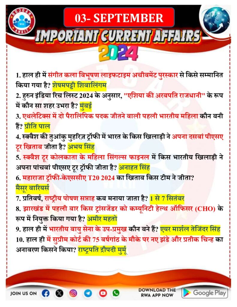 3 September Current Affairs Rojgar With Ankit 2024 1 3 September Current Affairs Rojgar With Ankit 2024 1