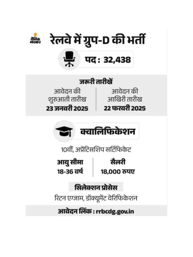 Railway Group D Vacancy.