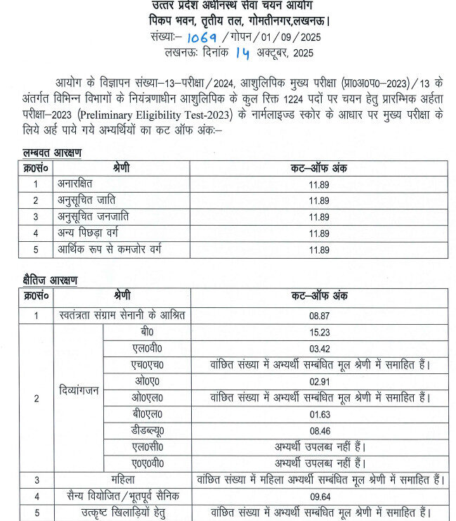 Upsssc Stenographer Cut - Off Marks