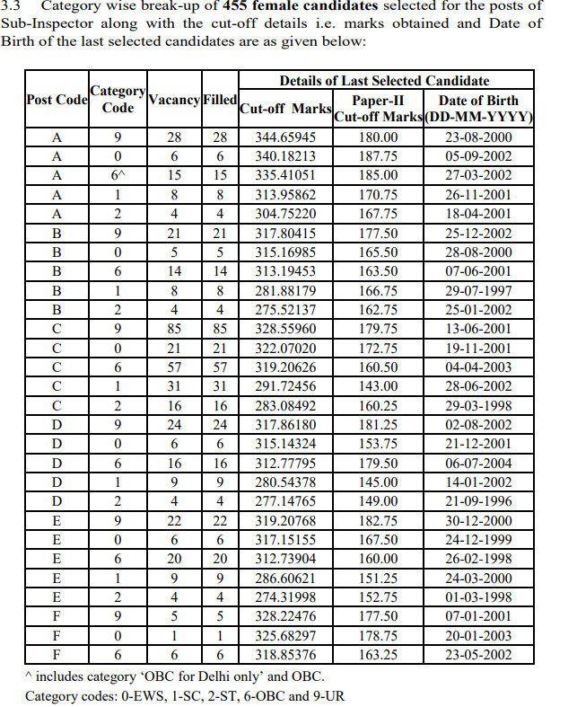 Final Result Cpo Si 2024 3 Si Cpo 2024 Final Merit Result