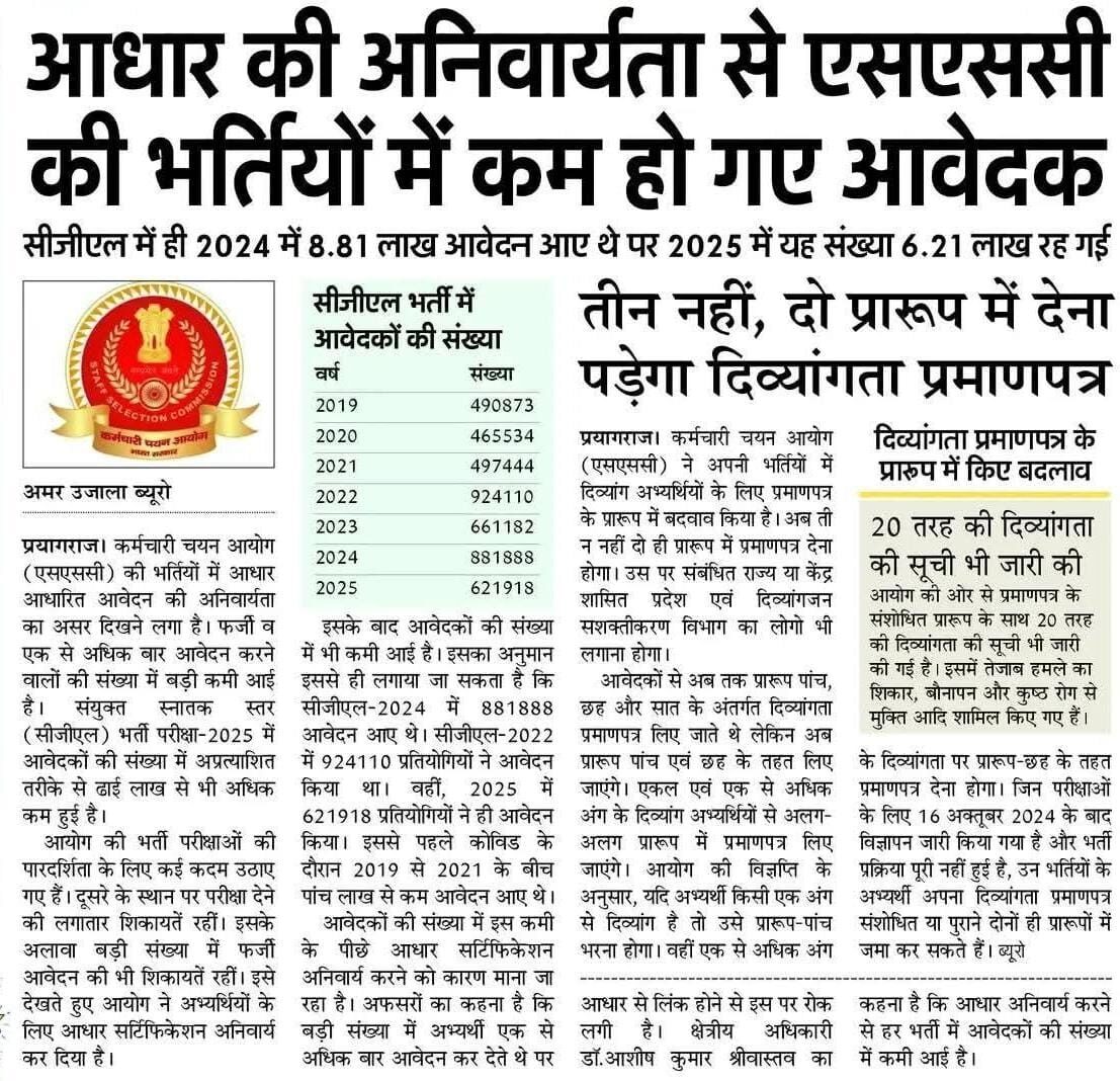 Ssc Aadhar Verification : Fake Forms Stopped 3 Ssc New Update