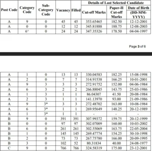 Ssc Cpo Final Result Revised 2025 4 Ssc Cpo