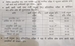 Bpsc 71St Cce Prelims Result 2025 Out 3 Bpsc