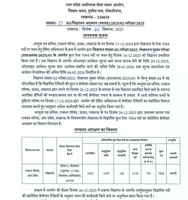 Up Lekhpal Revised Vacancies 