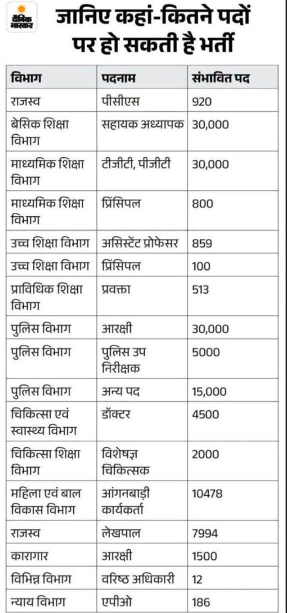 Up Government Job Vacancies 2026 3 Up New Vacancies Update