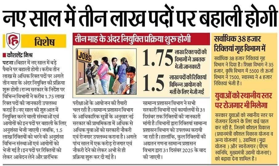 Bihar Govt. New Vacancies 