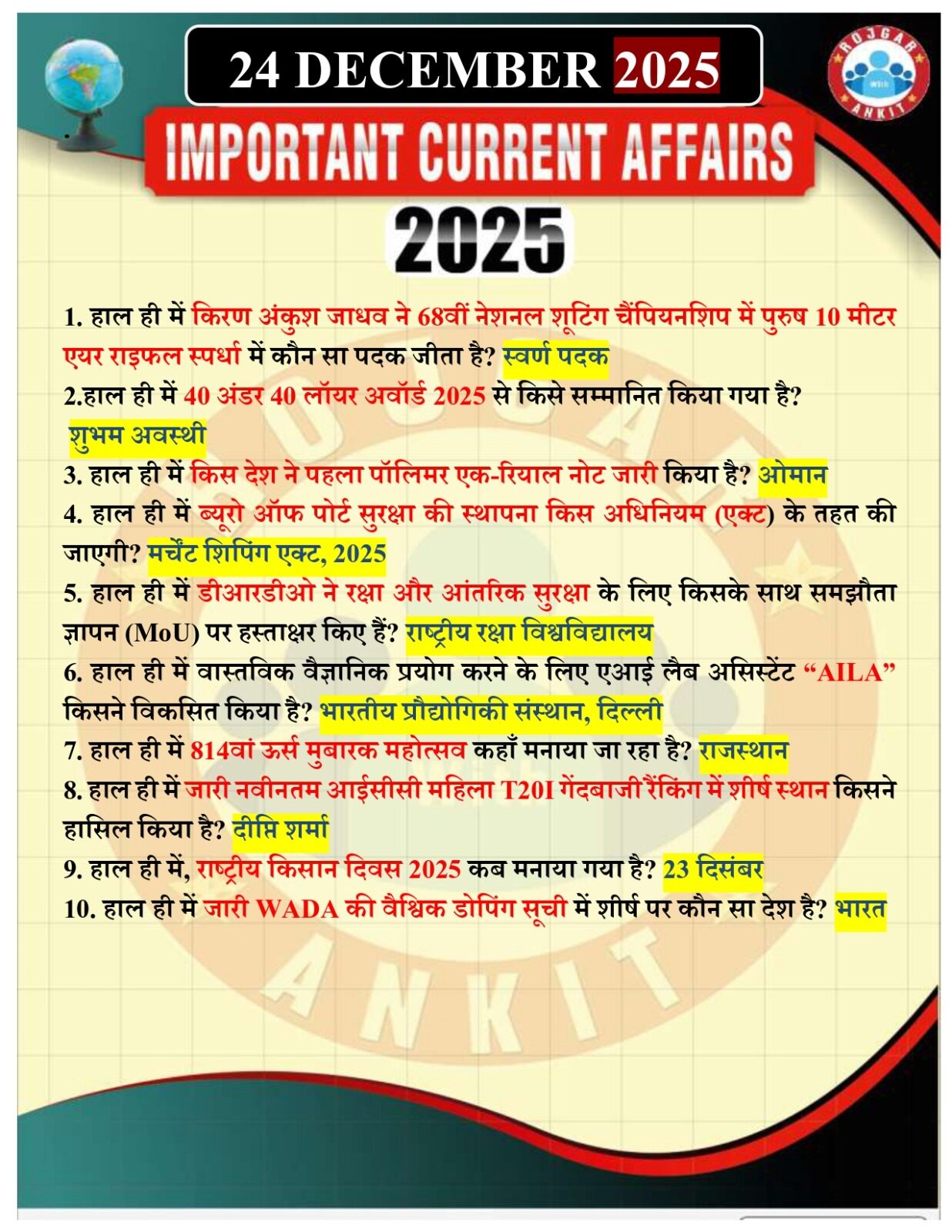 24 December Current Affairs Rojgar With Ankit 2025