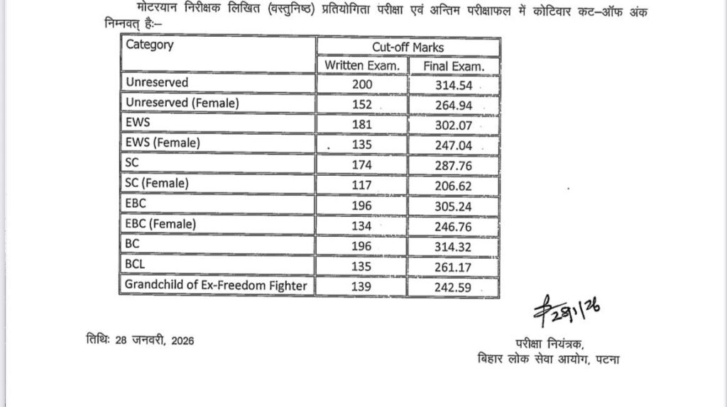 Bpsc Mvi Final Result 2026 Out 3 Bihar Mvi