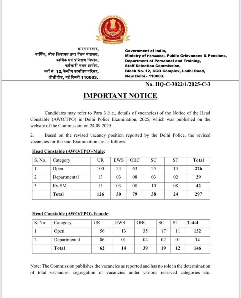 Delhi Police Recruitment 2025: Major Update On Revised Vacancies 6 Delhi Police