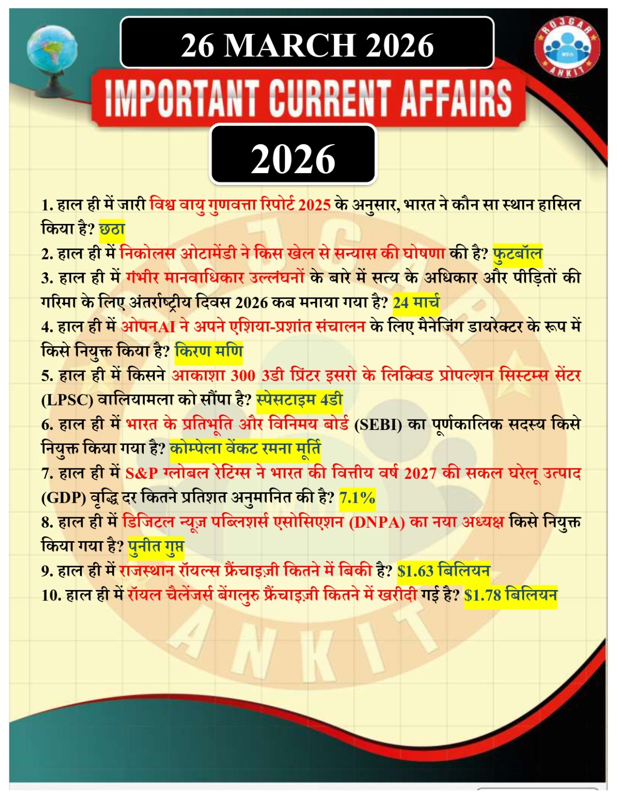 26 March Current Affairs Rojgar With Ankit 2026