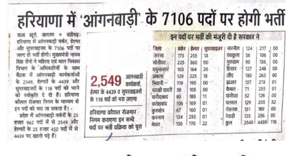 Haryana 