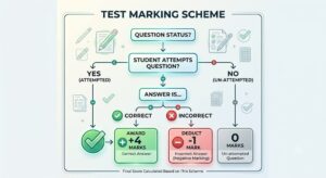 Jipmat 2026 Answer Key Out, Check Now!! 3 Jimpat