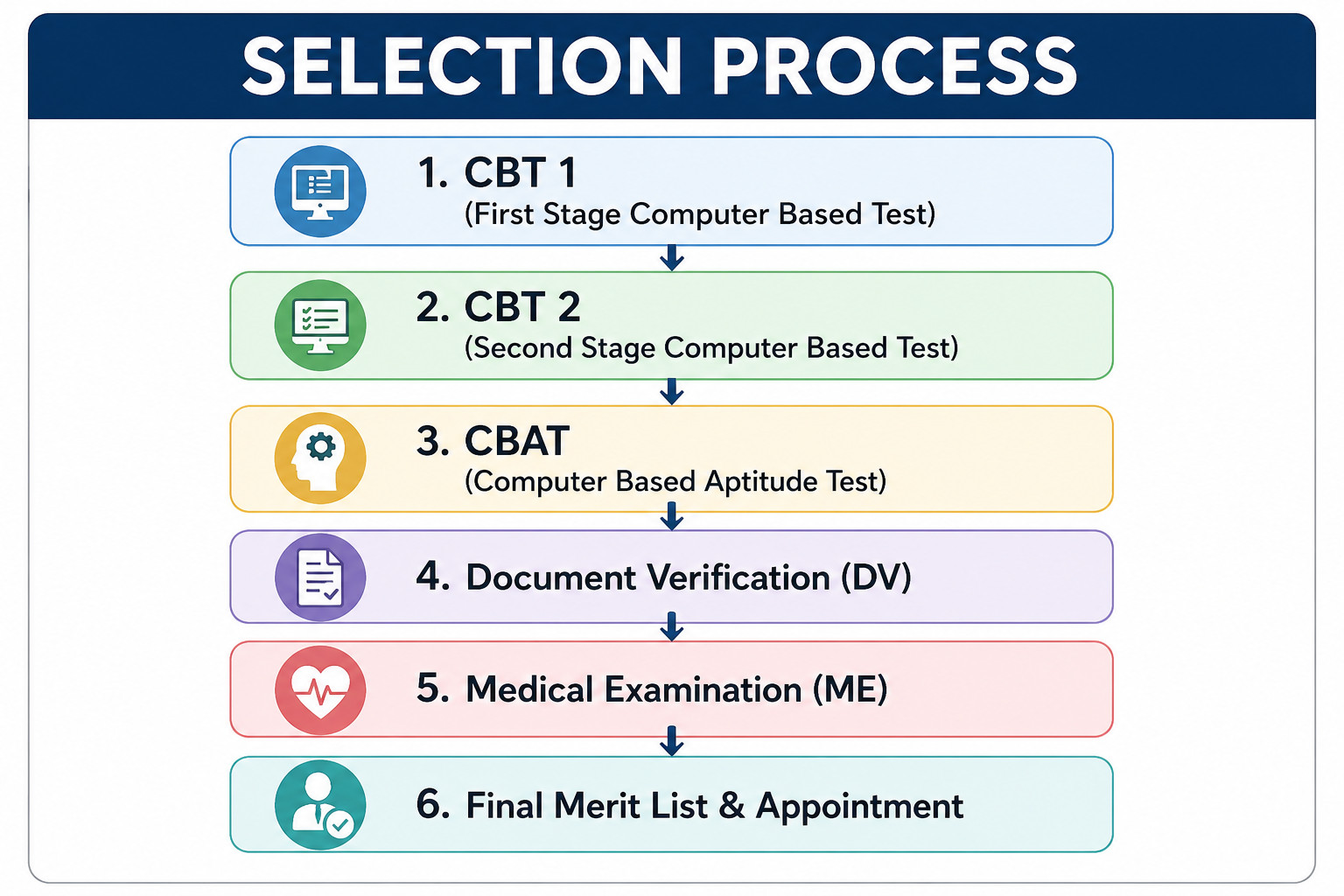 Rrb Alp Result 2026 Out : Know Zone-Wise Cut-Off Here !! 1