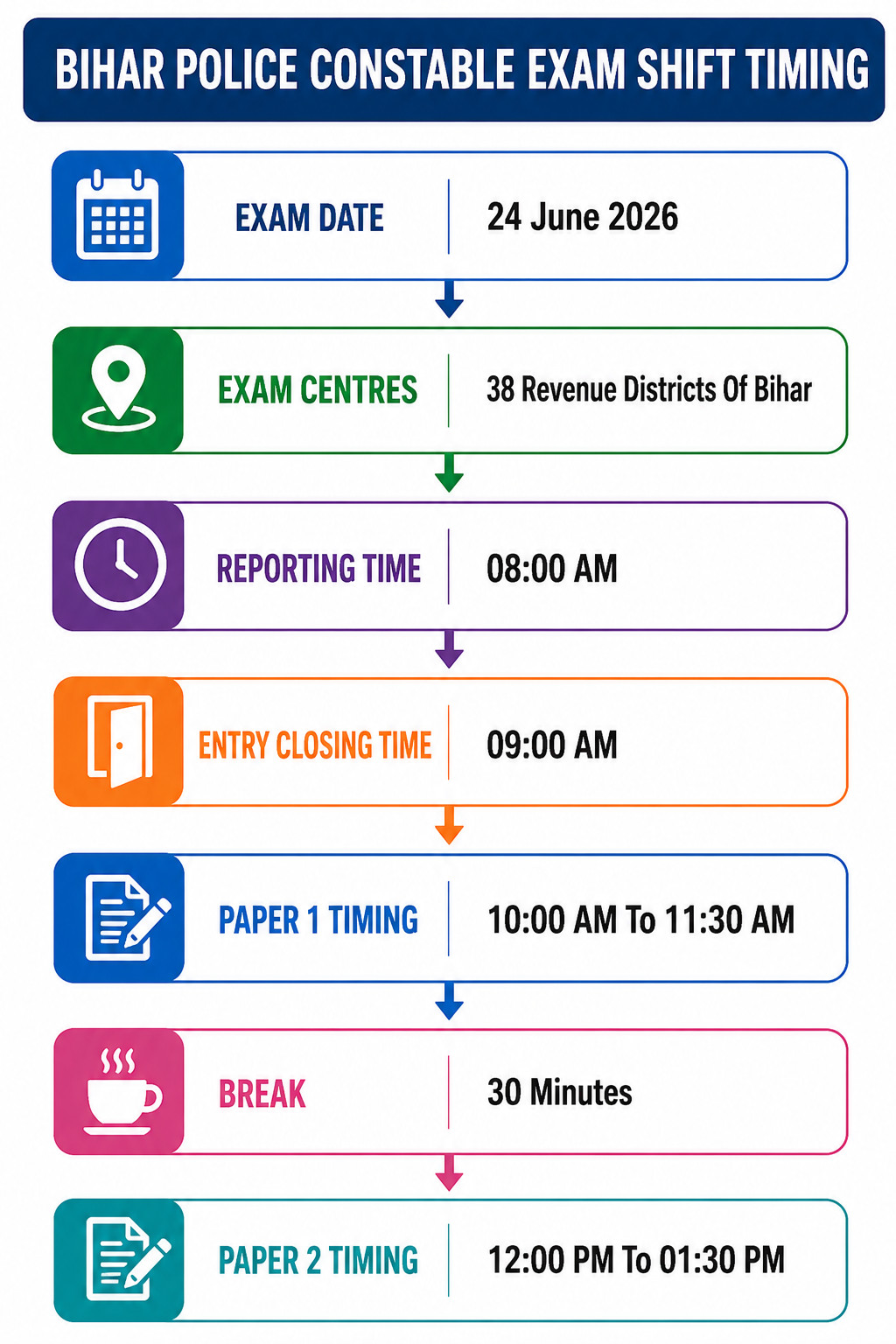 Bihar Police Constable Gd Admit Card 2026 : Know Shift Timing And Exam Pattern !! 1