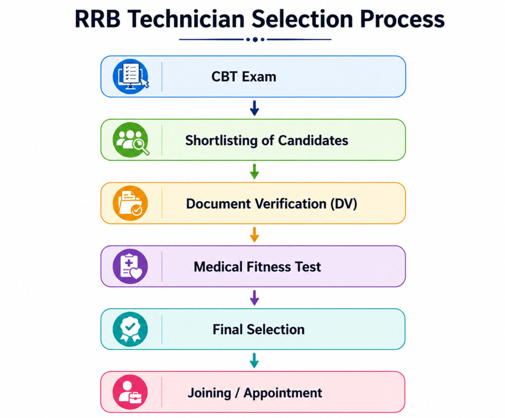 Rrb