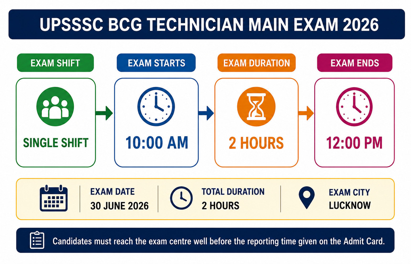 Upsssc Bcg Technician Admit Card Out, Check Now!! 4 Upsssc Bcg Technician Admit Card Out, Check Now!! 1