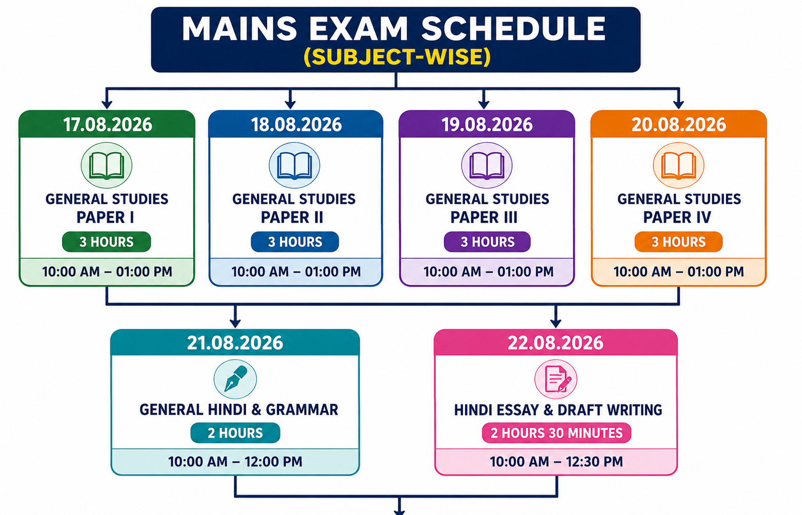 Mppsc Sse Mains Exam Online Form 2026 : Know Mains Exam Schedule Here !! 4 Mppsc Sse Mains Exam Online Form 2026 : Know Mains Exam Schedule Here !! 1