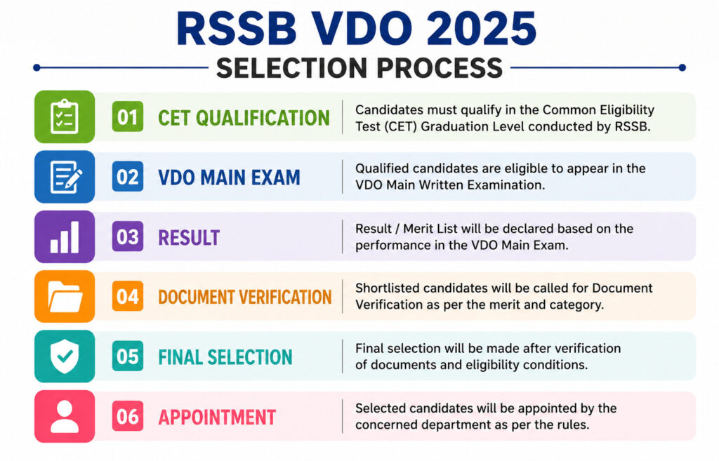 Rssb Vdo