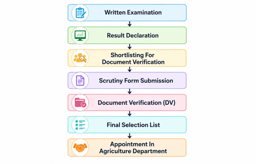 Rssb Agriculture Supervisor Result