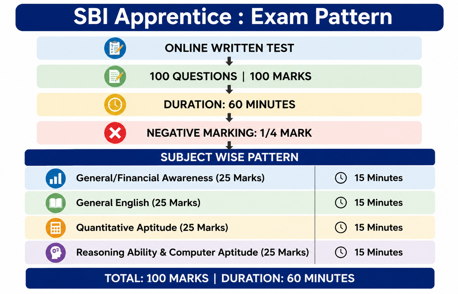 Sbi Apprentice Admit Card 2026 Out : Download Hall Ticket Now !! 3 Sbi