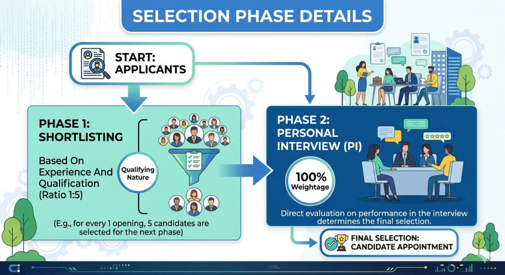 Hcl Executive Recruitment 2026 : Know Eligibility Here !! 3 Hcl