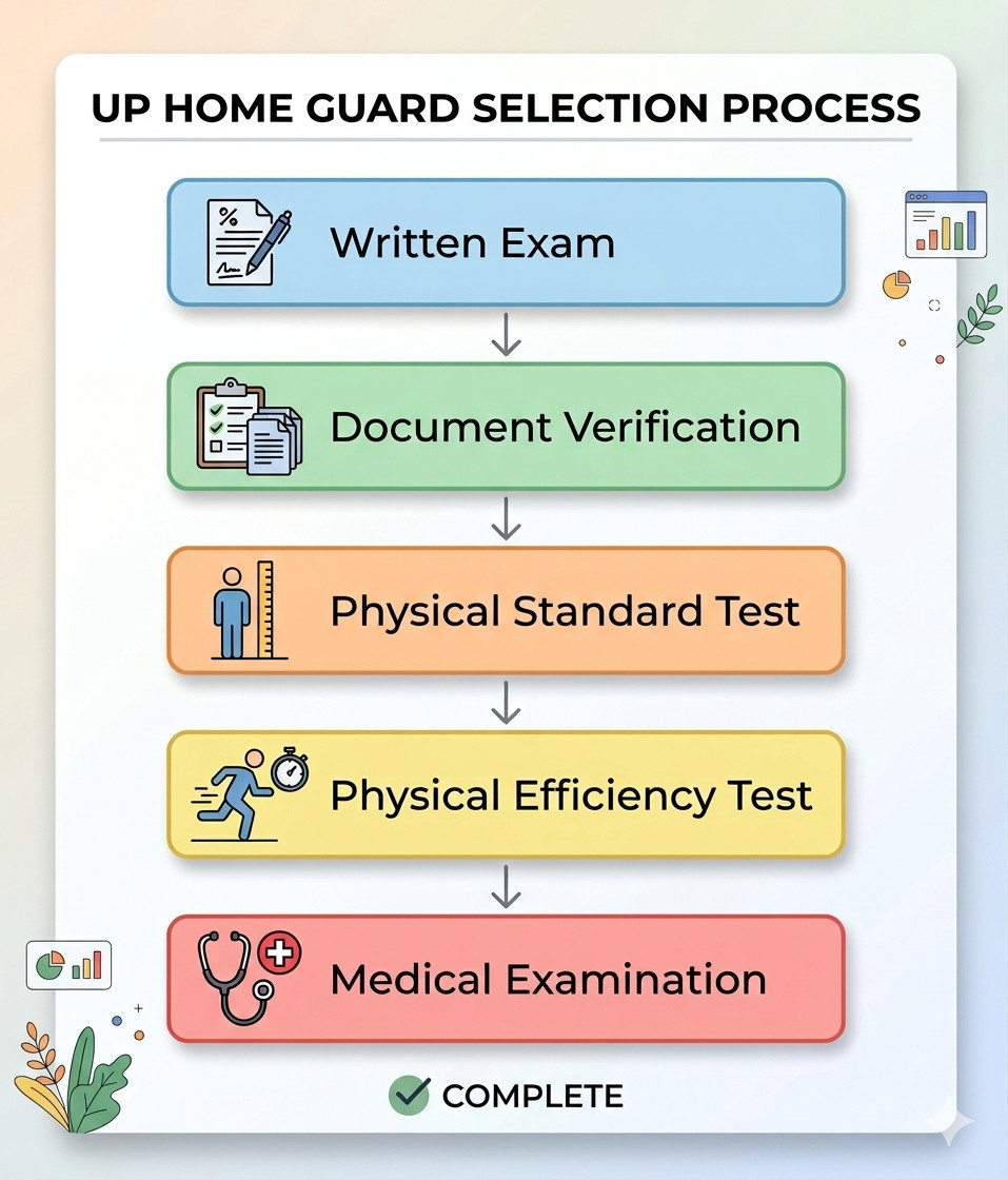 Up Home Guard Result 2026 Out: Check Your Selection Status Now !! 1